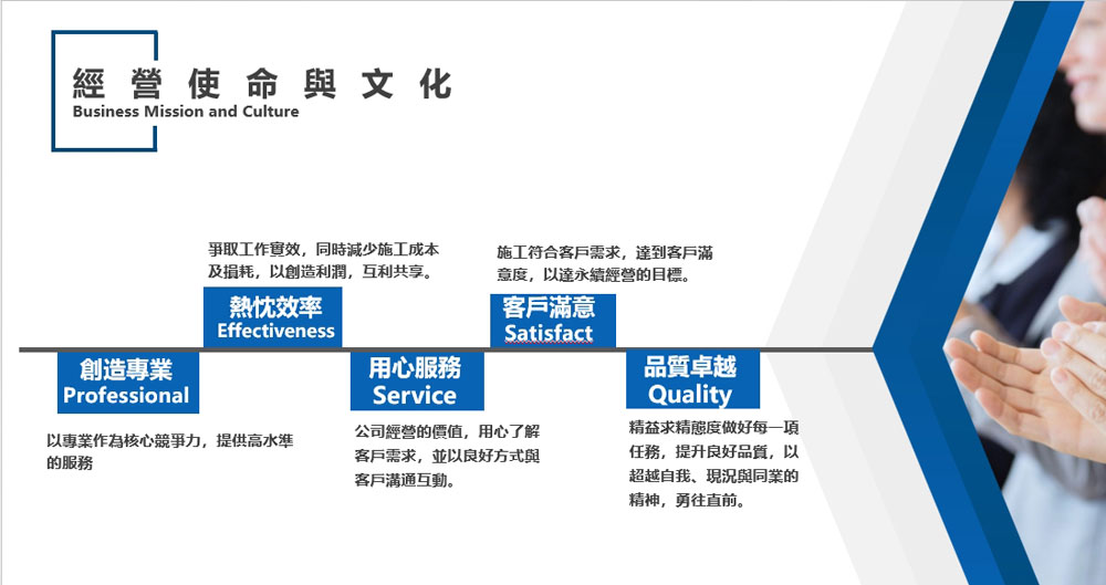 誠信踏實用心施作
